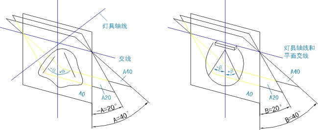 1640335786875278.jpg 卧式分布光度计测量平面.jpg