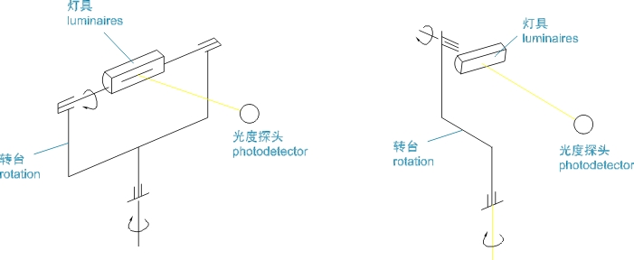 1640335809177312.jpg 卧式分布光度计工作原理-1.jpg