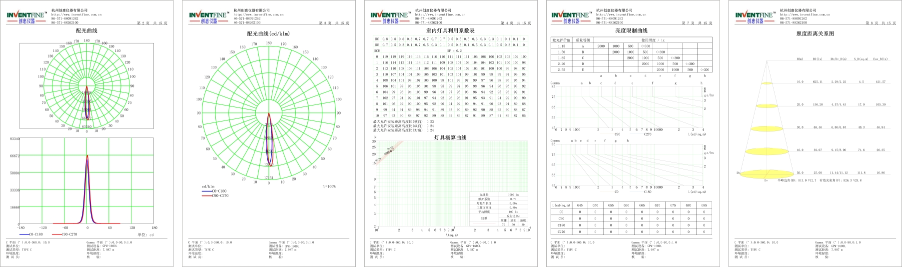 1640336526180455.jpg 卧式分布光度计测试报告.jpg