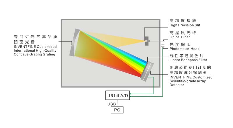 1640744530149336.jpg CMS 工作原理图.jpg
