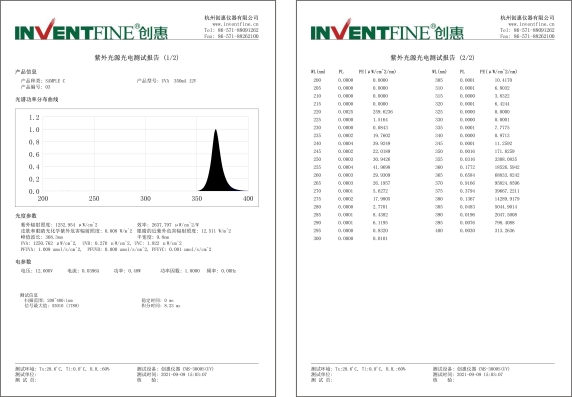 1640759869362932.jpg UV紫外-报告.jpg