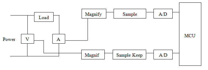 1640855085207420.png WT3000原理.png