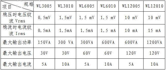 1641435380187439.jpg 直流电源表.JPG