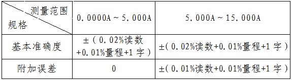 1641435519144362.jpg 直流电源表-2.JPG