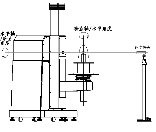 1641795877201923.png 航标灯配光曲线测试工作原理.png