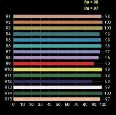 1663919030930995.png 全光谱显色指数.png