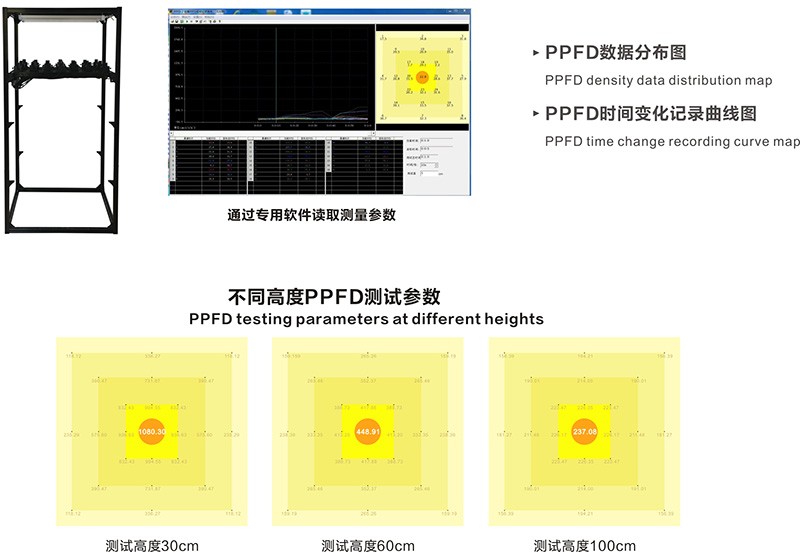 1691390978129163.jpg PPFD-2植物生长灯测试系统.jpg