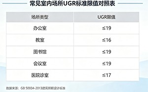 眩光对照表.jpg